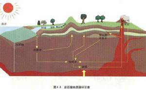 岩石崩解检测