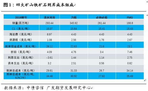 铁矿石铁元素含量检测